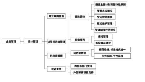 數(shù)字內(nèi)容IP化 商場差異化營銷的破局之道